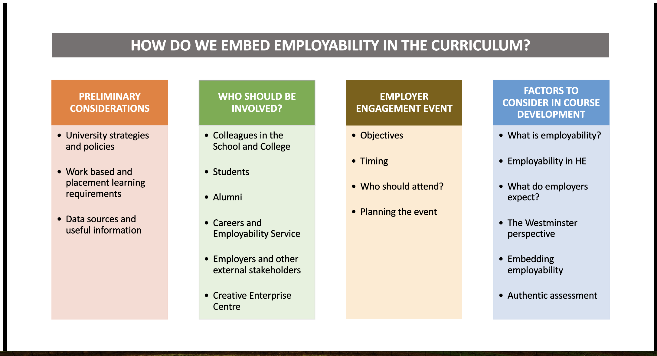 Embedding employability in your curriculum